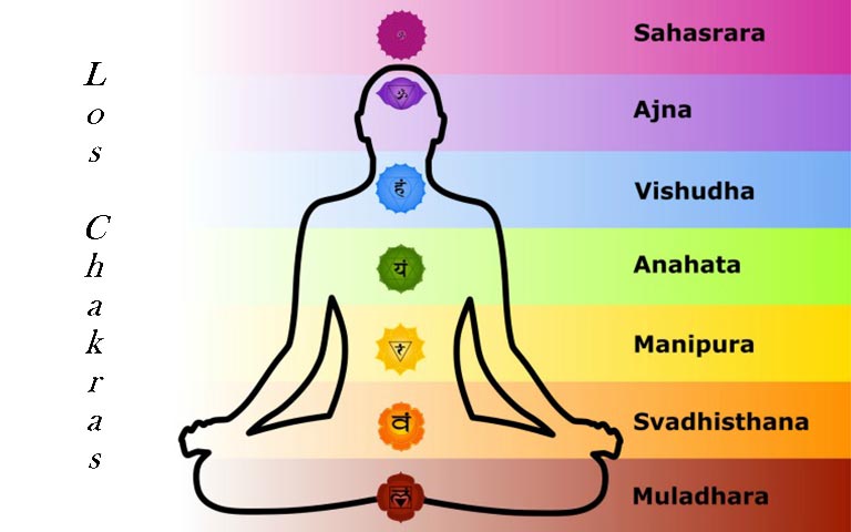 Qué son los chakras y significado de sus colores